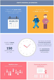Qu est ce qu une formation qualifiante. Mission Locale Nord Reunion Le Compte Personnel De Formation