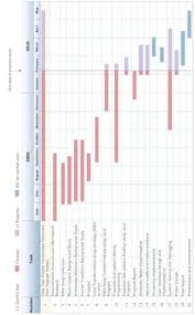 Gantt charts are commonly used for tracking projects and project management. 3 Project Planning