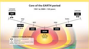 Jupiter Saturn 2020 The Tipping Point Edith Hathaway