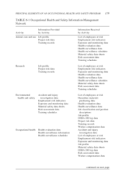 You can download it for free and read it at any time you want. Principal Elements Of An Occupational Health And Safety Program Occupational Health And Safety In The Care And Use Of Research Animals The National Academies Press