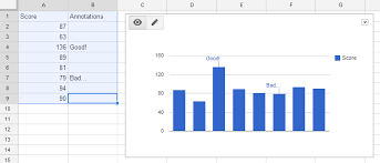 Adding Labels To Google Docs Column Charts Zenpad