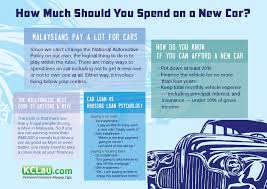 It professionals in the finance and legal sector receive the highest yearly salary of around 27,000 usd. How Much Should You Spend On A New Car Kclau Com