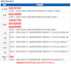 107年 05 ~ 06 月 : ç™¼ç¥¨é–‹çŽ 109å¹´5 6æœˆ ä¸­çŽç™¼ç¥¨é ˜çŽæµç¨‹ Ptter é„‰æ°'æ‡¶äººåŒ…
