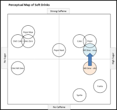 Brand positioning is also referred to as a positioning strategy, brand strategy, or a brand positioning statement. Repositioning On A Perceptual Map Perceptual Maps 4 Marketing