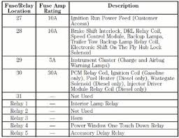 Always replace a fuse with one that has the specified amperage rating. I Need A Fuse Panel Diagram For A 1999 Ford F250 Super Duty Solved Fixya Fuse Panel F250 F250 Super Duty