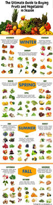 Seasonal Food Chart Quickhomeremedy