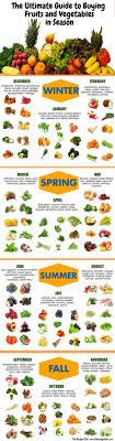 seasonal food chart quickhomeremedy