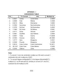 30 sq ft to yard = 3.33333 yard Appendix I Conversion Table S N To Convert Into Multiply