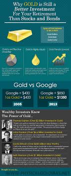 Is Gold A Better Investimet For Your Retirement Infographics Stocks And Bonds Investing Investing In Stocks