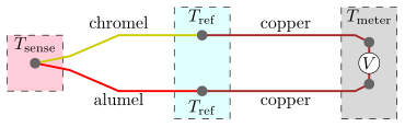 Seebeck coefficients depend on the temperature and material; Thermocouple Wikipedia
