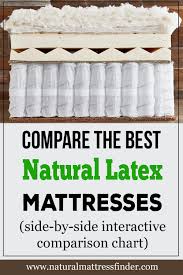 Pin On Natural Mattress Finder