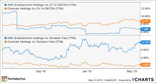 Better Buy Amc Entertainment Vs Cinemark The Motley Fool