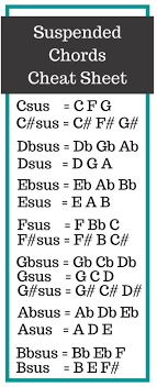 Another type of chord often confused with suspended types are the add chords. Suspended Chord Charts On Piano Theory