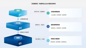 新视窗·物业超脑：AI如何重塑未来物业格局？| 新视窗小易.AI系列 ...