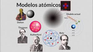 No total, a nova tabela periódica possui 118 elementos químicos (92 naturais e 26 artificiais). Resumen De Los Principales Modelos Atomicos Y El Modelo Atomico Actual Youtube