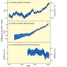 Oceanic climate change and sea level. Https Www Ipcc Ch Site Assets Uploads 2018 08 Ipcc2007 Syr German Pdf