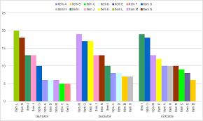 Visualizing Weekly Data Chart Busters Peltier Tech Blog