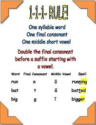 Doubling The Final Consonant Phonics Rules Teaching Spelling Spelling Rules