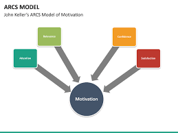Arcs Model Editable Powerpoint Powerpoint Slide Powerpoint