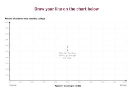 You Draw It How Family Income Predicts Children S College Chances Family Income Income College
