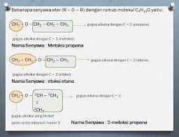 Alkana membentuk sebagai deret homolog, yang merupakan kelompok senyawa dengan rumus umum sama dan sifatnya sama. Suatu Senyawa Organik Dengan Rumus C4h10o Memiliki Kelarutan Sangat Kecil Dalam Air Pada Keadaan Brainly Co Id