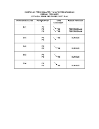 Untuk menilai pengetahuan seseorang pegawai dari segi. Pegawai Belia Dan Sukan S44 Tk3 Portal Rasmi Bahagian