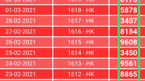 Tidak mengherankan memang kalau keluaran hk bisa laris manis sampai detik ini, bahkan di internet sendiri pencariannya cukup tinggi dan itulah. Hasil Keluaran Togel Hongkong Hk Hari Ini Selasa 02 Maret 2021 Youtube