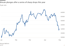 Gox, the dominant centralized crypto exchange in crypto's early days. Bitcoin Flash Crash Amplified By Leverage And Systemic Issues Financial Times