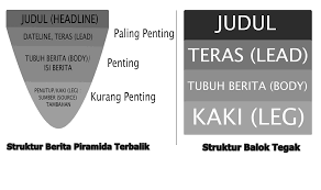 Check spelling or type a new query. Teks Berita Belajar Bahasa Indonesia