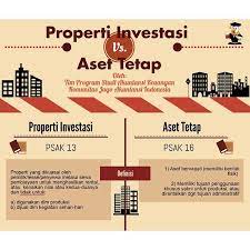 Jago Akuntansi Properti Investasi Dan Aset Tetap