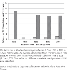 From the cdc's national center for health statistics report. Sage Reference Cultural Sociology Of Divorce An Encyclopedia