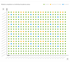 Jquery D3 Scatter Or Bar Chart Axis Scroll Stack Overflow