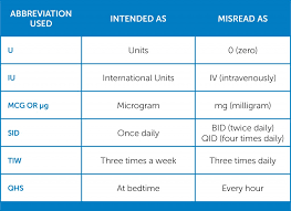 Mg Into Microgram Gram Into Microgram