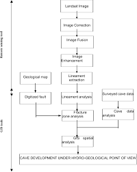 Figure 2 From Remote Sensing And Gis Based Analysis Of Cave