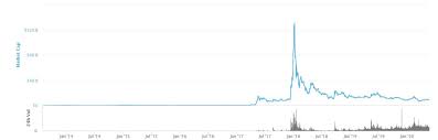 The 24h volume of xrp is $6 682 830 797, while the xrp market cap is $62 970 408 051 which ranks it as #6 of all cryptocurrencies. Tether Is Overtaking Ripple And Become 3rd Biggest Cryptocureency By Marketcap Tokeneo