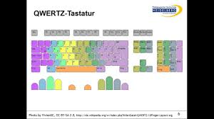 Gucken sie stattdessen auf die tastatur, welche auf dem bildschirm unter dem text dargestellt wird. 10 Finger System Zum Unterrichten