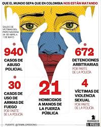 En la actualidad, en colombia coexisten conflictos armados regidos por el dih y otras situaciones de violencia gobernadas por el derecho interno y el actualmente el cicr considera que hay al menos cinco canis en colombia, cuatro entre el gobierno del país y el ejército de liberación nacional. H9q Fyifmnmcxm