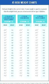 67 Explicit Glucose Level Chart For Diabetes