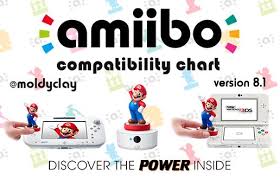 Amiibo Compatibility Chart Nintendo Amiibo Community
