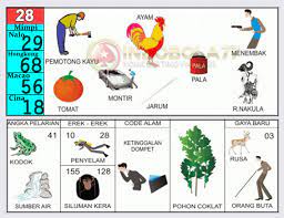 Berlaku untuk rumusan pasaran singapore, hongkong, macau, taipei, sydney, dll. Gambar Katak Dalam Togel Kata Kata