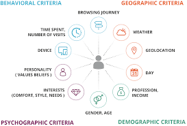 Different categorisations of tourists can be found at the literature. Marketing Segmentation Criteria Methods Applications And Examples Kameleoon