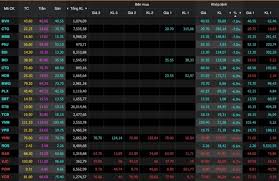 Securities) là một tài sản tài chính có thể giao dịch. Nha Ä'áº§u TÆ° Ná»™i Ban Thao Khá»'i Ngoáº¡i Mua Rong Tin Chá»©ng Khoan Hom Nay