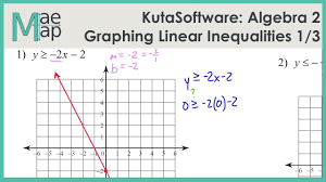 Students will graph 12 linear inequalities and identify possible solutions in this fun coloring activity. Kutasoftware Algebra 2 Graphing Linear Inequalities Part 1 Youtube
