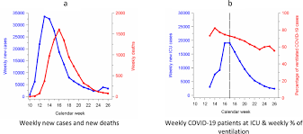 Per million people in germany. Excess Mortality Due To Covid 19 In Germany Journal Of Infection