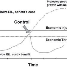 We explain exterminator costs and pest you will see below, what factors determine pest control cost. Pdf Trapping To Achieve Pest Control Directly