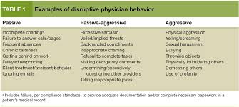 psychiatric conditions affecting physicians with disruptive