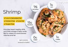View top rated cold shrimp appetizer recipes with ratings and reviews. Shrimp Nutrition Facts And Health Benefits