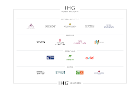 To reach holiday inn express login page use official links provided below. Ihg Login