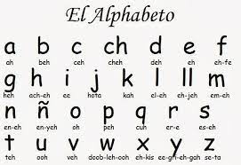 Despite looking distinctly like an n, ñ is its own unique letter. Spanish Alphabet Pronunciation Learn Spanish Now