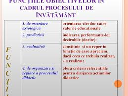 Rolul si impo 818f58i rtanta evaluarii in evaluarea este o componenta esentiala a activitatii de invatamant in general, a procesului didactic in special. Componentele De BazÄƒ Ale Procesului De InvÄƒÈ›Äƒmant Obiectivele Instruirii Tema 6 Prezentaciya Onlajn
